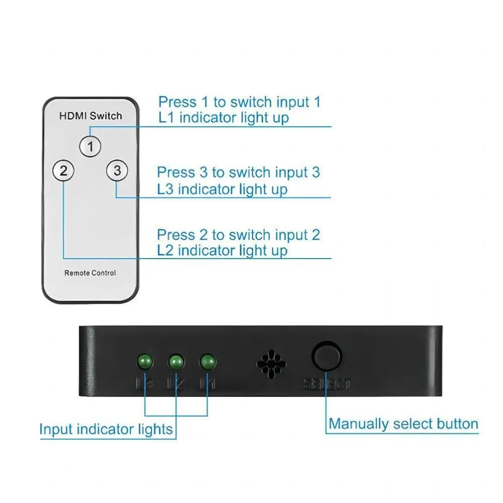 GRWIBEOU 3 Ports HDMI-Compatible Switcher 3 Input 1 Output 1080P HDMI Video Splitter Hub Adapter for Xbox DVD HDTV PC Laptop TV