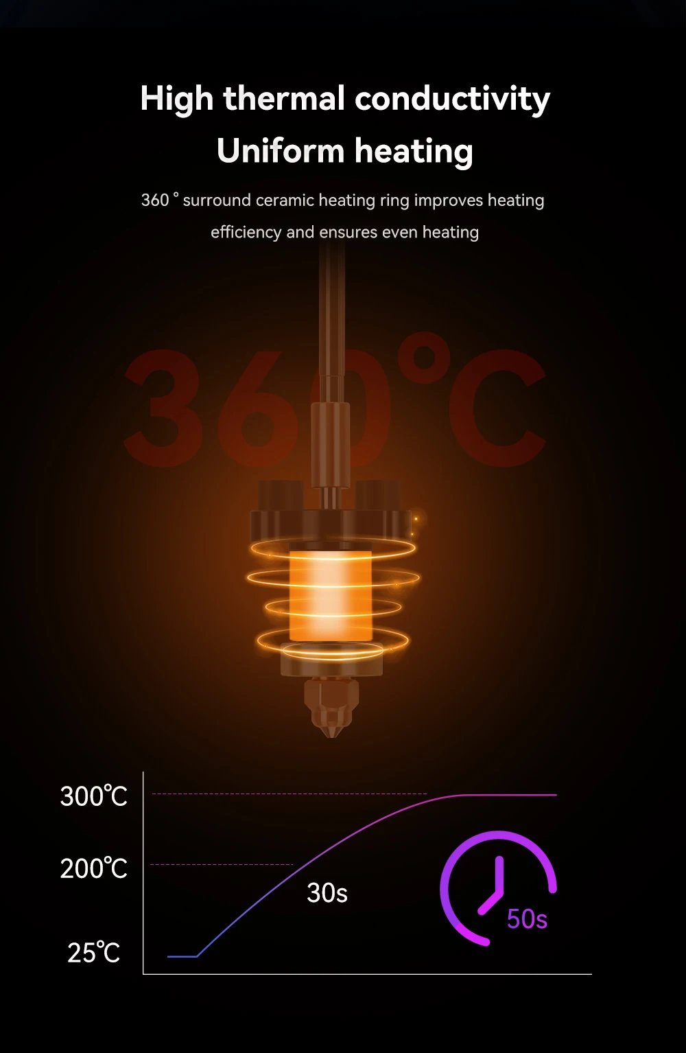 Für Creality K1C K1 Max Hotend Keramik-Heizblock-Kit 3D-Drucker-Teile Schnellwechsel-Düsen-Kit Hitzebeständiger Hotend – Detail 2