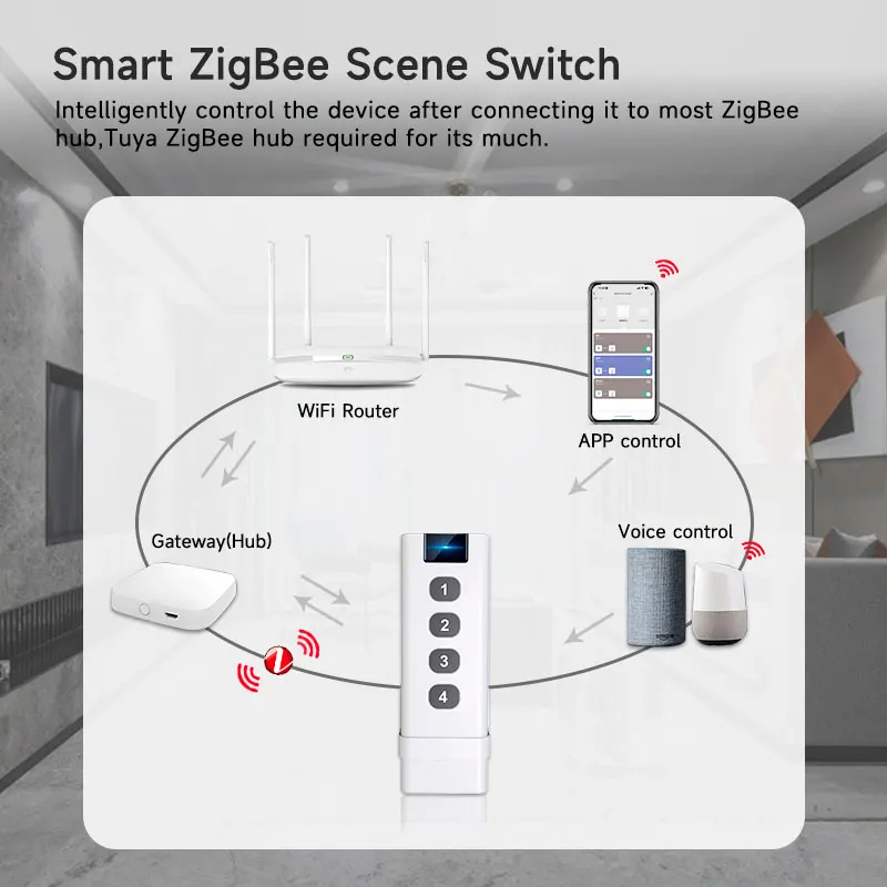 Tuya ZigBee-dispositivos de controle remoto, interruptor de cena sem fio inteligente, 4-teclas, controles remotos portáteis para casa, vida