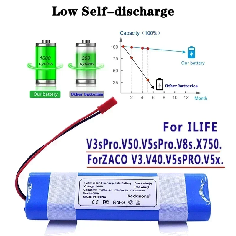 

14.8V 6800mAh 9800mah Good Quality Battery For ilife V50 V55 V8s V3s Pro V5s Pro V8s X750 Robot Vacuum Cleaner Battery 14.4V