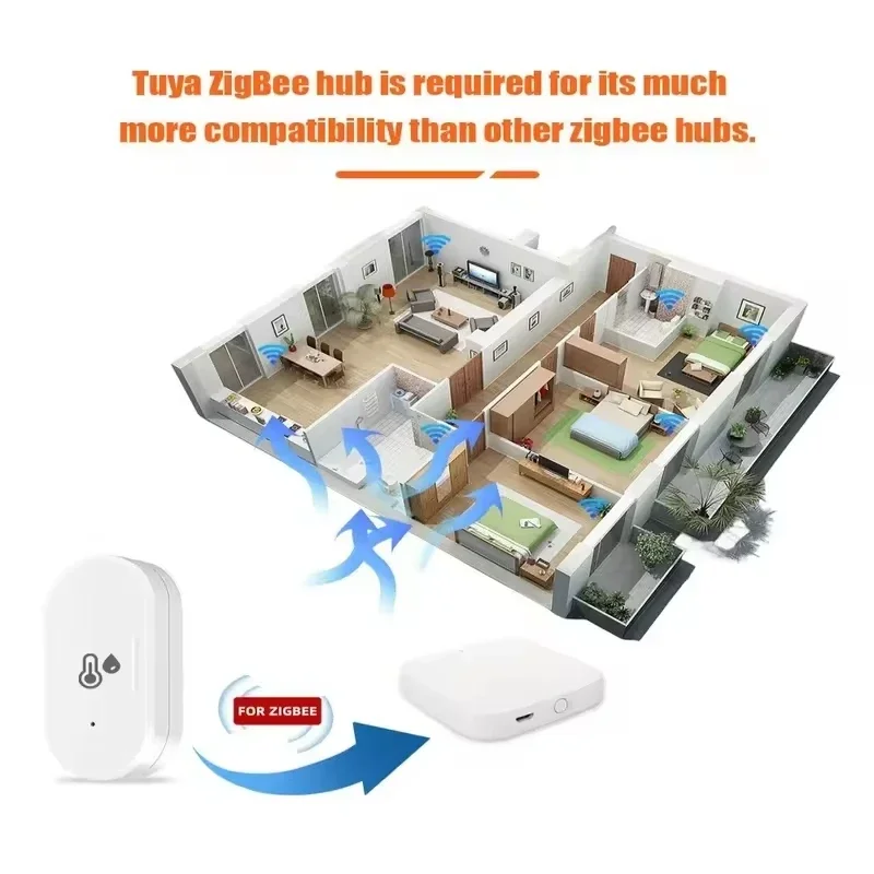 ZigBee 3.0 มินิสมาร์ทอุณหภูมิความชื้นเซนเซอร์ในร่มเครื่องวัดความชื้นControllerแบตเตอรี่แบบพกพาทํางานร่วมกับTuya Alexa Google