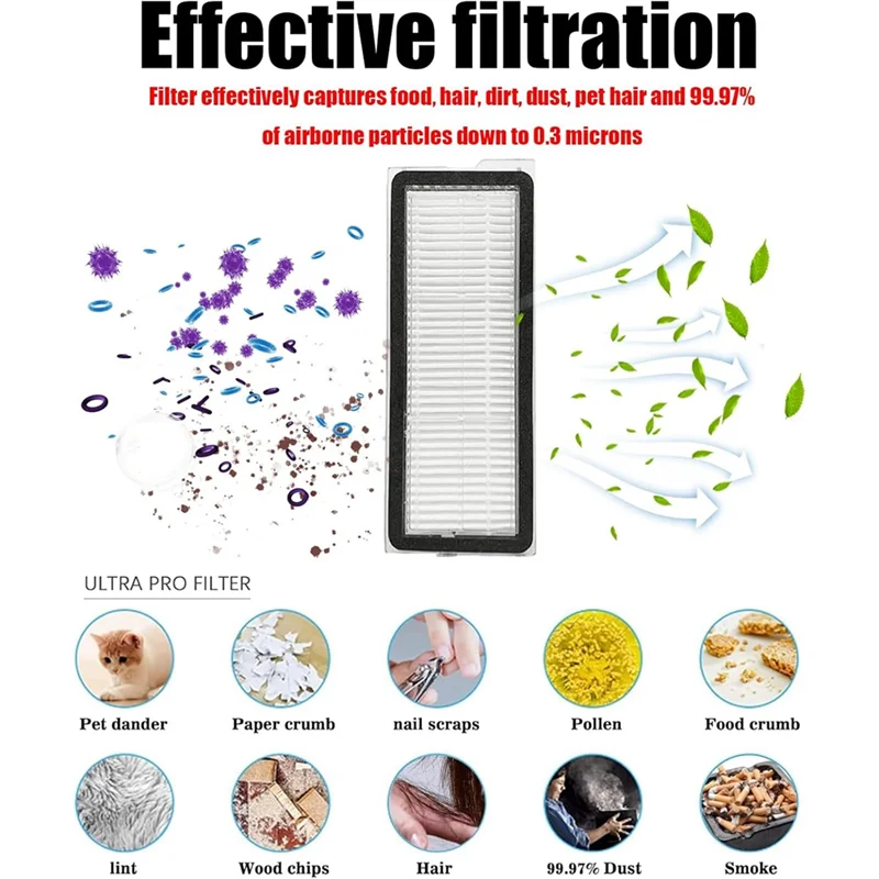 AT28-8 قطعة مرشحات HEPA لـ Roborock Qrevo Curv، P10 Pro، P20 Pro، Qrevo S، Qrevo Pro، Qrevo Maxv ملحقات المكنسة الكهربائية الروبوتية