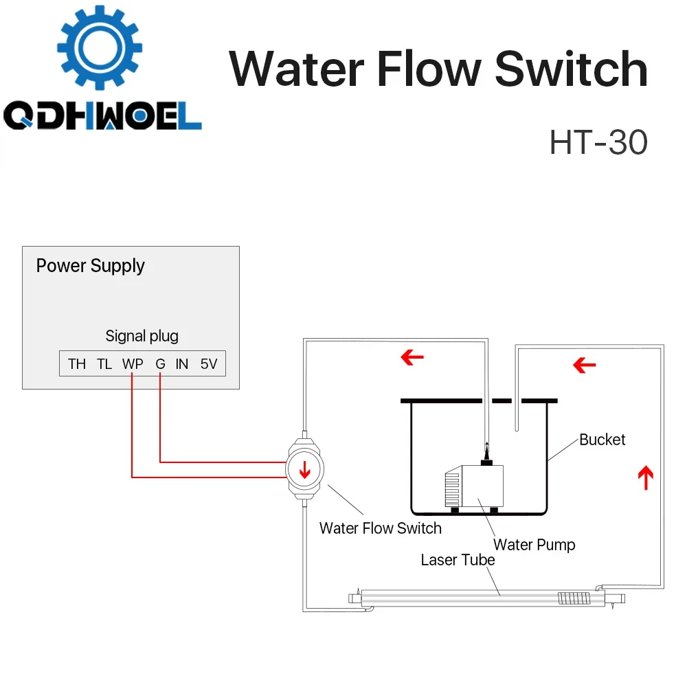 QDHWOEL Water Flow Switch Sensor 8/10/12mm HT-30 Protect for CO2 Laser Engraving Cutting Machine