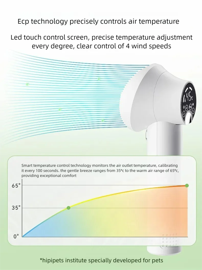 الذكية الحيوانات الأليفة التدفئة مجفف الشعر المتكاملة الكلب مجفف القط الشعر ضربة ومشط 2in1 جرو مجفف الشعر للكلاب التجفيف السريع