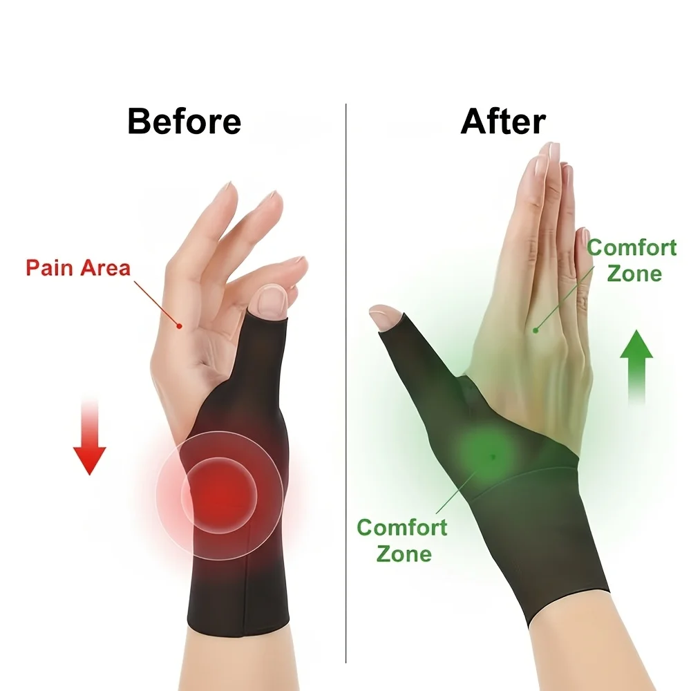 2-Pack Adjustable Breathable Wristband with Thumb Stabilizer - Ergonomic Support for Typing, Repetitive Tasks/Anti-Slip Design image 2