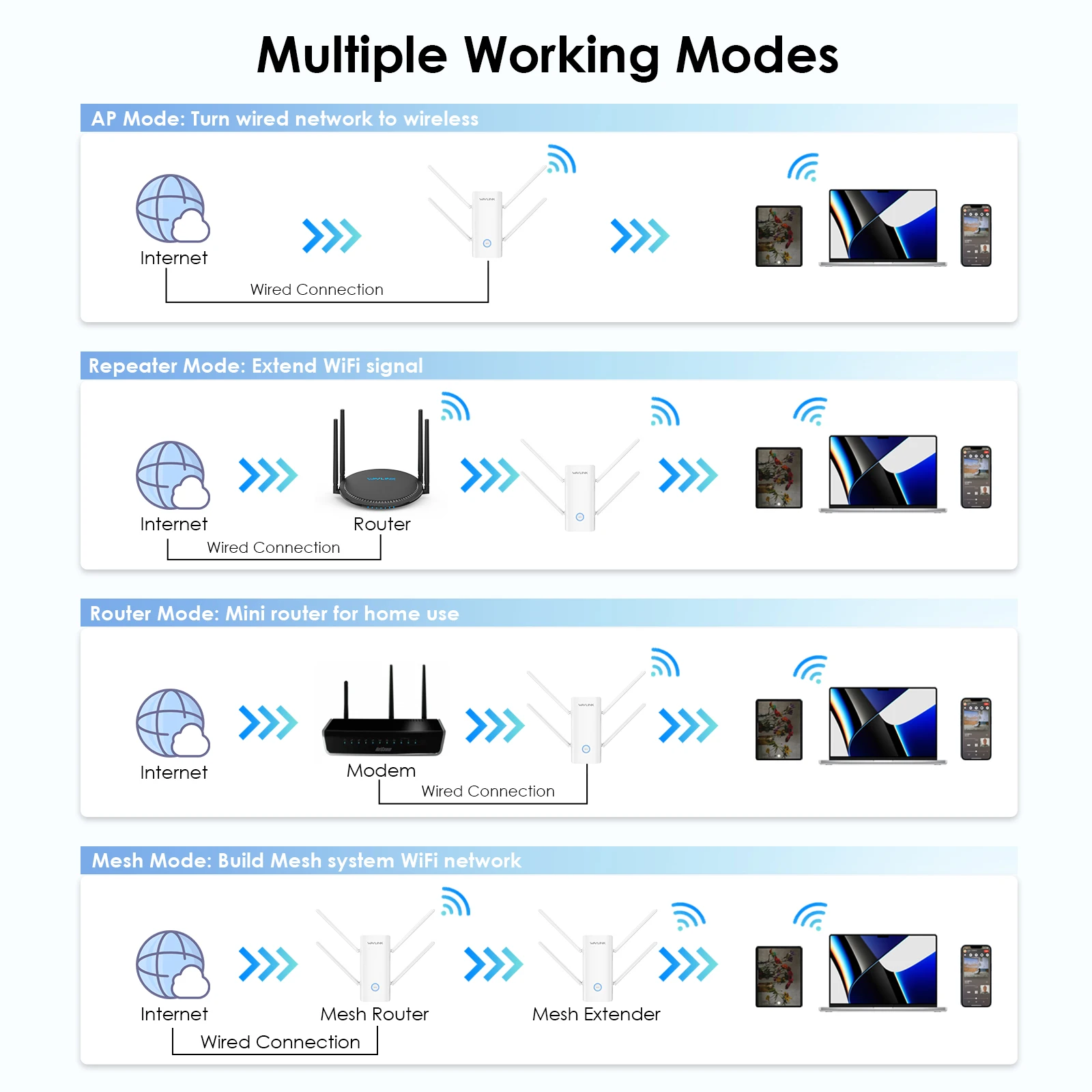 Imagem -03 - Wavlink-full Gigabit Wireless Wifi Repetidor Ax3000 Dual Band Wi-fi ap Roteador Amplificador Amplificador de Sinal Wifi Wps