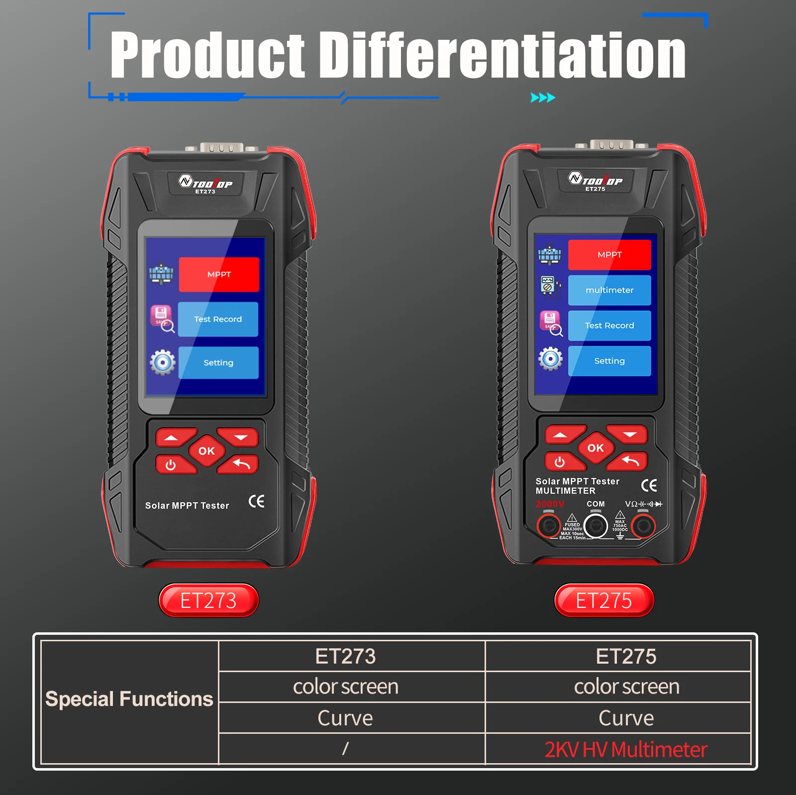 TOOLTOP 2000W Solar Power Meter 3.2-inch MPPT Tester Current Voltage Power Curve Photovoltaic Multimeter Pmax Voc Lsc Test