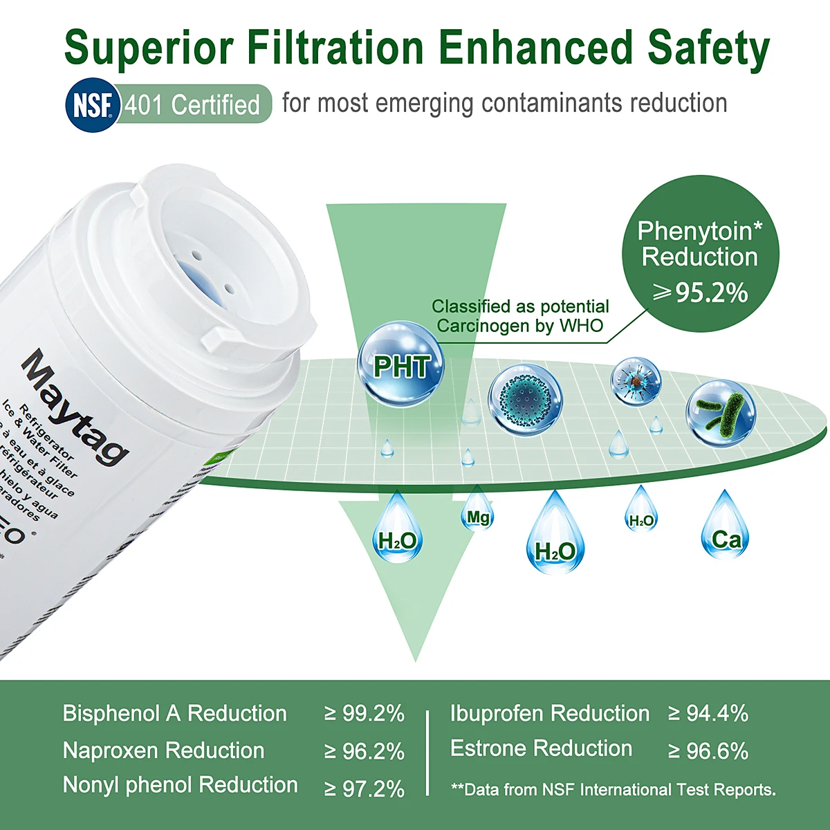 Refrigerator Ice & Water Filter compatible for 4396395, Filter 4, UKF8001, EDR4RXD1, UKF8001AXX, UKF8001P