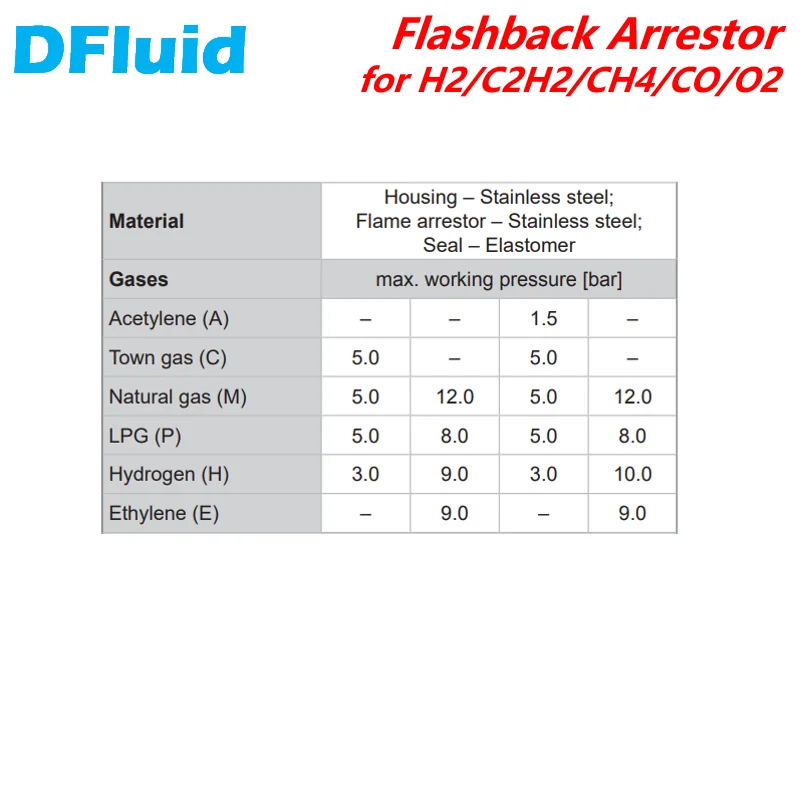 Imagem -04 - Flashback Prendedor Fba Hidrogênio Acetileno h2 C2h2 Ch4 o2 Lpg Polegada Tubo Encaixe de Aço Inoxidável Substituir Wittgas Ss316