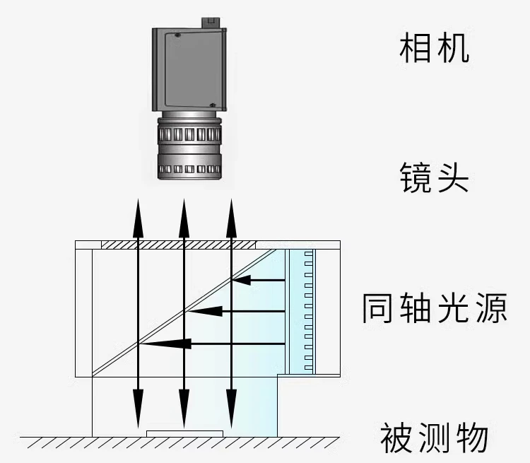 Snor machine vision industrial camera coaxial light source CCD appearance defect and dirt detection