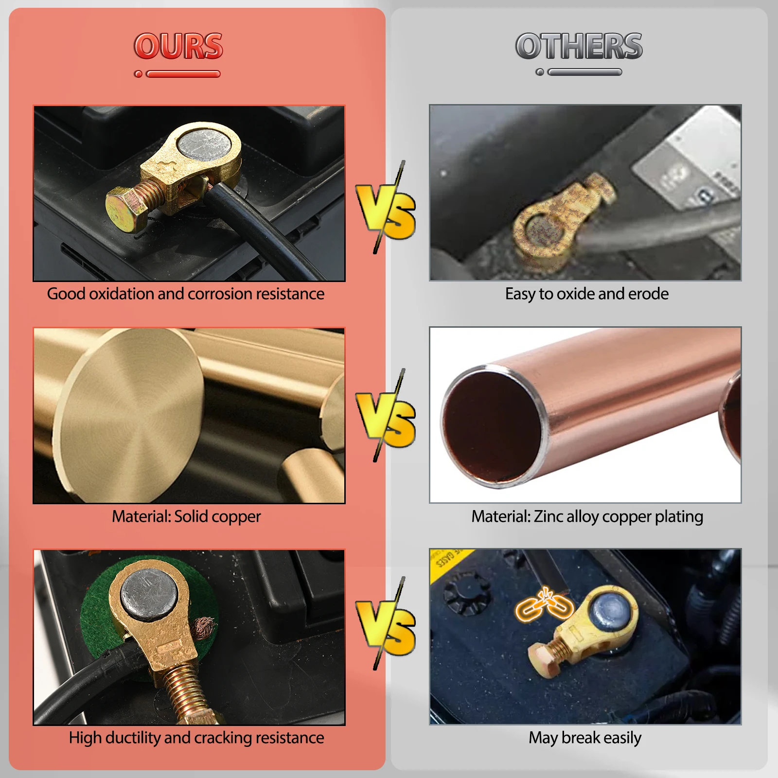 2pcs Pure Brass Car Battery Terminal Wire Cable Clamp Top Quick Post Positive & Negative Connection Clips with Washers Universal