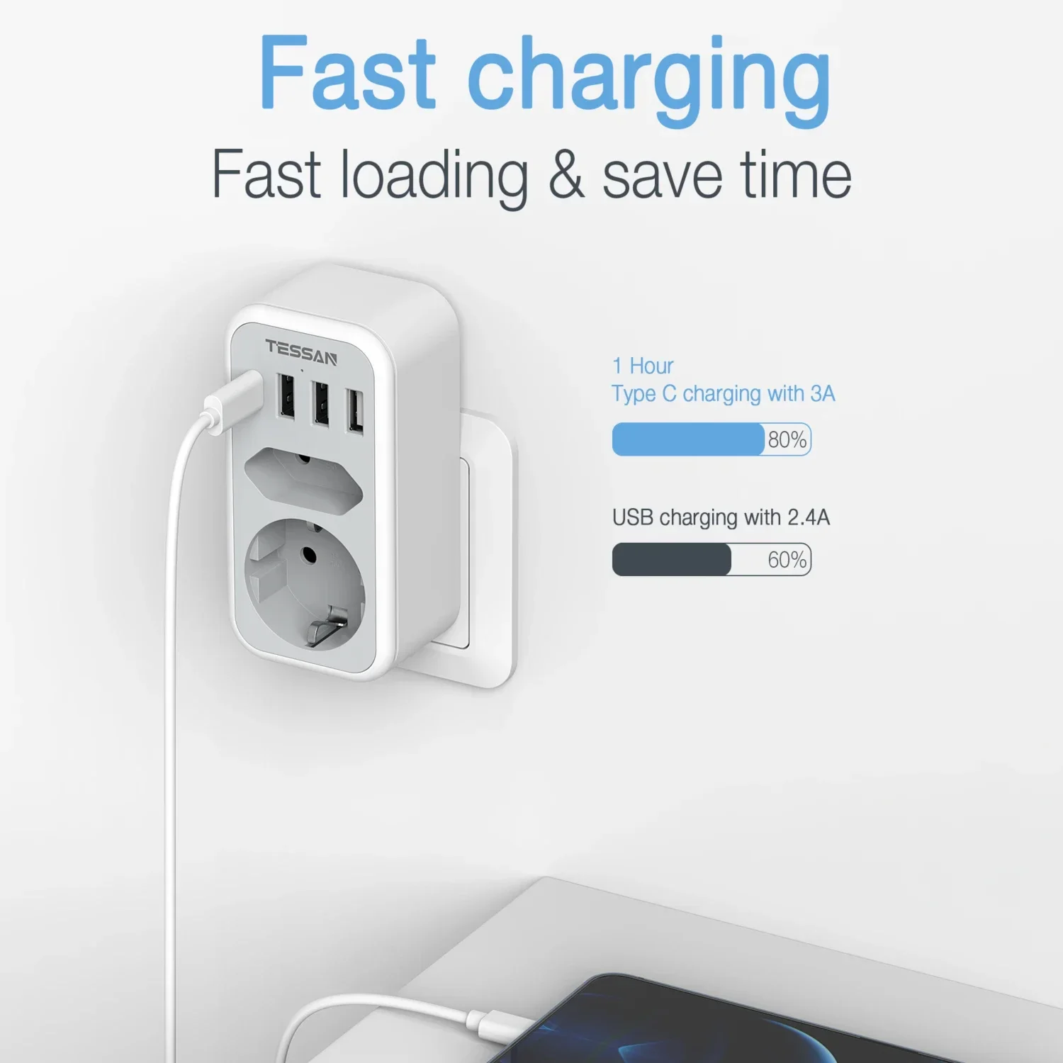 TESSAN Wall Socket Adapter with 2 Socket 3 USB A 1 Type C Plug 6 in 1 Multiple EU Wall Plug Adapter for Home Office