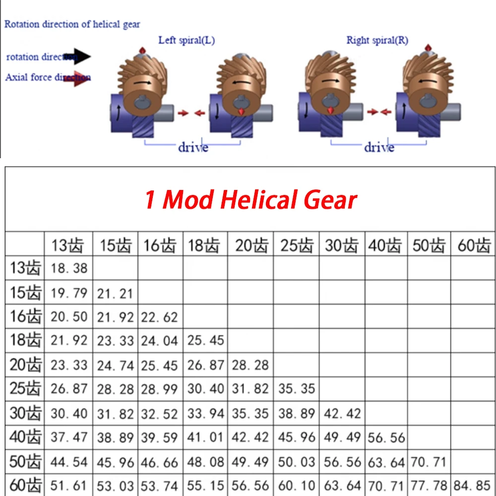 1pcs 1Mod Helical Gear 18T 20T 25T 30T 40T 45 Degree Right Rotation Gear Bore 8 10 12mm 45# Steel Machinery Transmission Parts