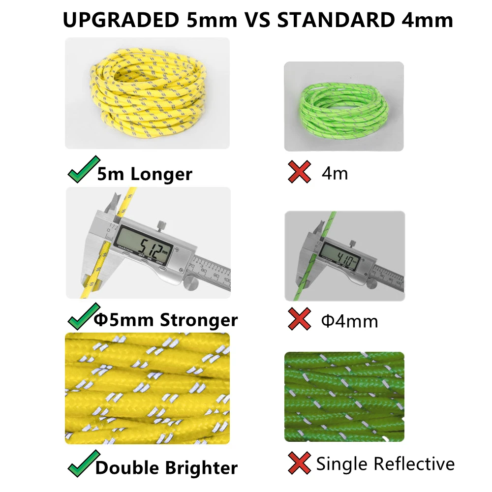5M 5mm Reflective Tent Guyline Rope Windproof Guy Lines with Adjuster Tensioner Outdoor Camping Accessories for Tent Tarp Canopy