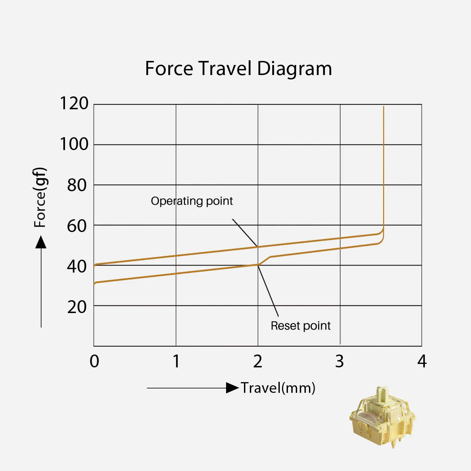 Akko V5 Pro Cream Yellow Switch 5 Pin 50gf Thocky Linear Switch Factory Lubed Compatible with Cherry MX Mechanical Keyboard