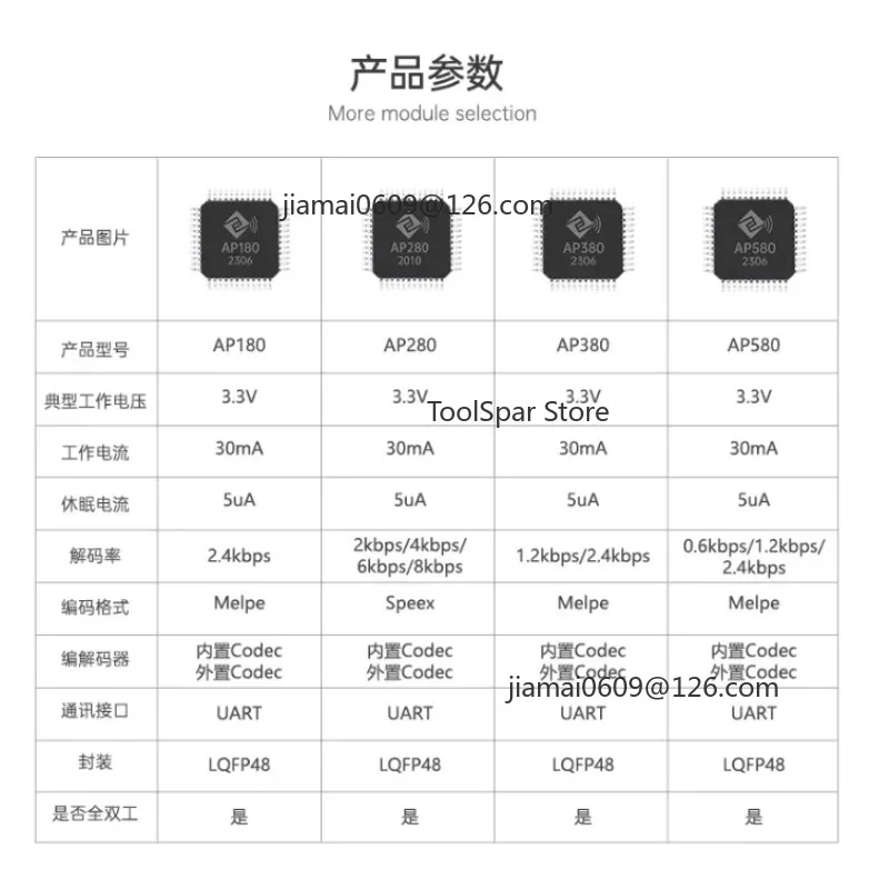 2PCS AP180 Voice Codec Decoder Chip Low Decoding Rate Full‑Duplex Voice Compression Chip