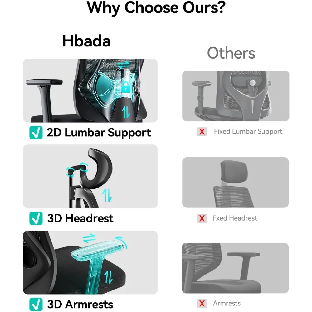 Kursi Kantor Ergonomis Hbada P3 Pro dengan Penyangga Lumbar yang Dapat Disesuaikan 2D, Kursi Meja Kantor dengan Sandaran Kepala dan Sandaran Tangan yang Dapat Disesuaikan 3D