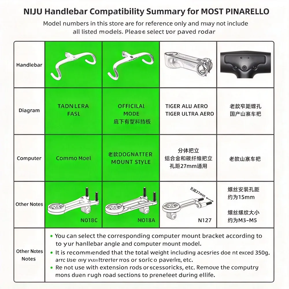For PINARELLO MOST Talon DOGMA F 2025 F/F12 F9 F7 Carbon/Alu Bike Camera Computer Mount for GOPRO Garmin Wahoo Bryton Giant IGPS