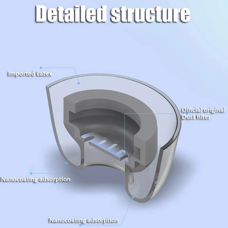 1 Paar Latex-Ohr stöpsel für Freebuds Pro 2 Anti-Allergische Anti-Rutsch-Ohr stöpsel mit Geräusch unterdrückung Echte kabellose Ohrhörer-Spitzen