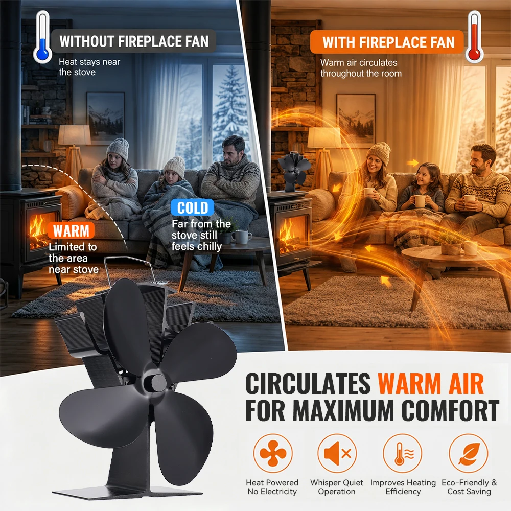 4 Blade Heat Powered Stove Fan - огляд і ціна Stove Fan Heat Powered 4 Blade