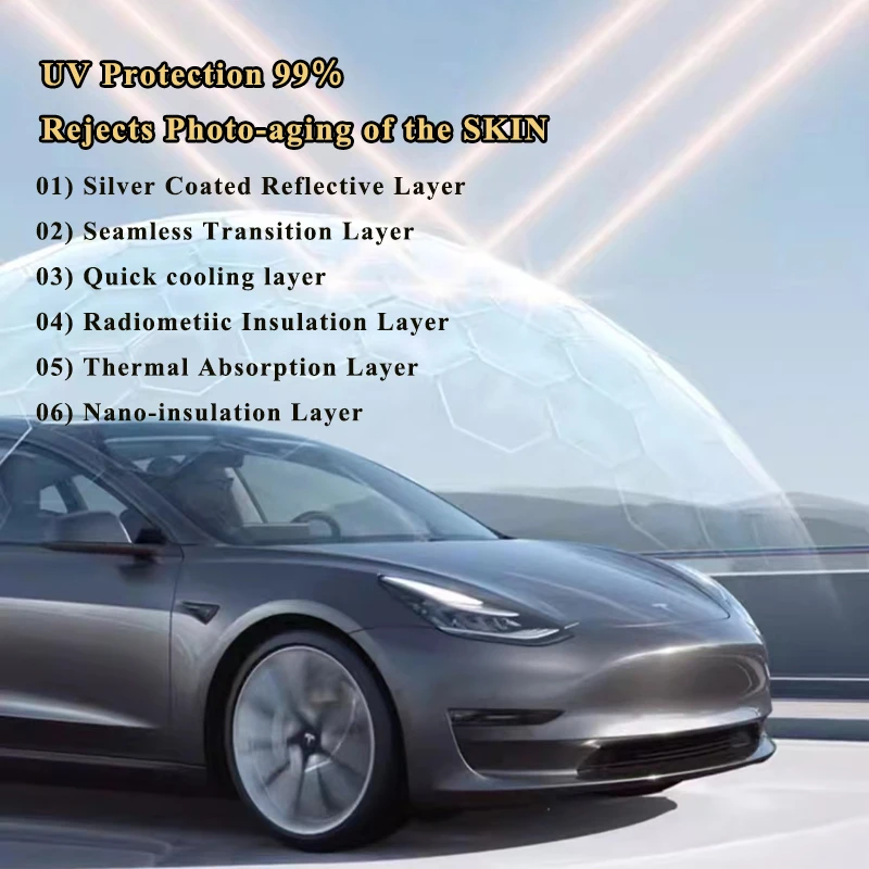 For Tesla Model Y 2021-2022 Collapsible Glass Roof Sunshade Sun-Proof with Snap Upgrade Glass Roof Protector Car Accessories