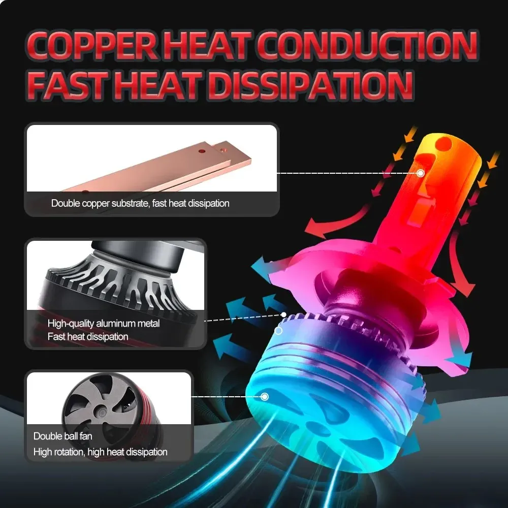 2pcs Upgrade 9005/HB3 9006/HB4 H7 H11 H4 H1 LED Headlight Bulbs High Low Beam 130W 23000LM 500% Brighter 6000K Plug-N-Play Fan