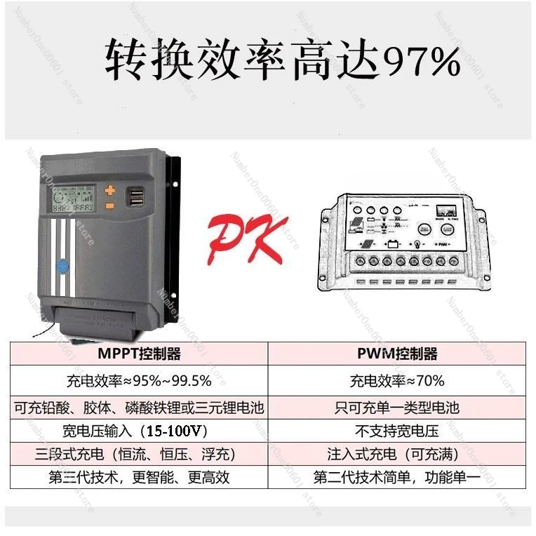 Solar controller 12V24V20A30A photovoltaic panel step-down charging power generation automatic conversion