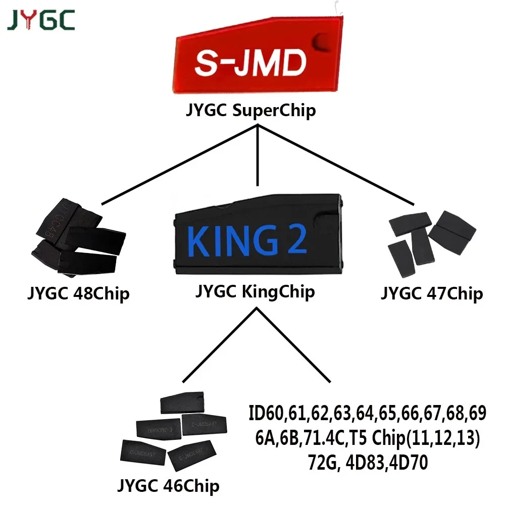 5/10/20/50/100 JYGC48 Ceramics Chip ID48 Transponder Chip JMD48 Chip For JYGC E-baby Handy Baby2 Handy Baby3