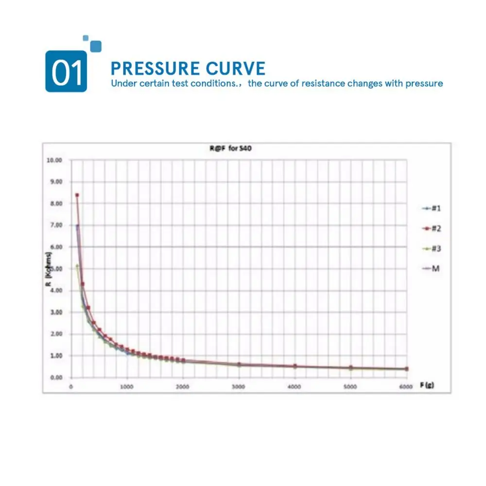 High Accuracy Flexible Pressure Sensor RP-S40-ST Film Sensing Resistor Pressure Sensor Force Sensor