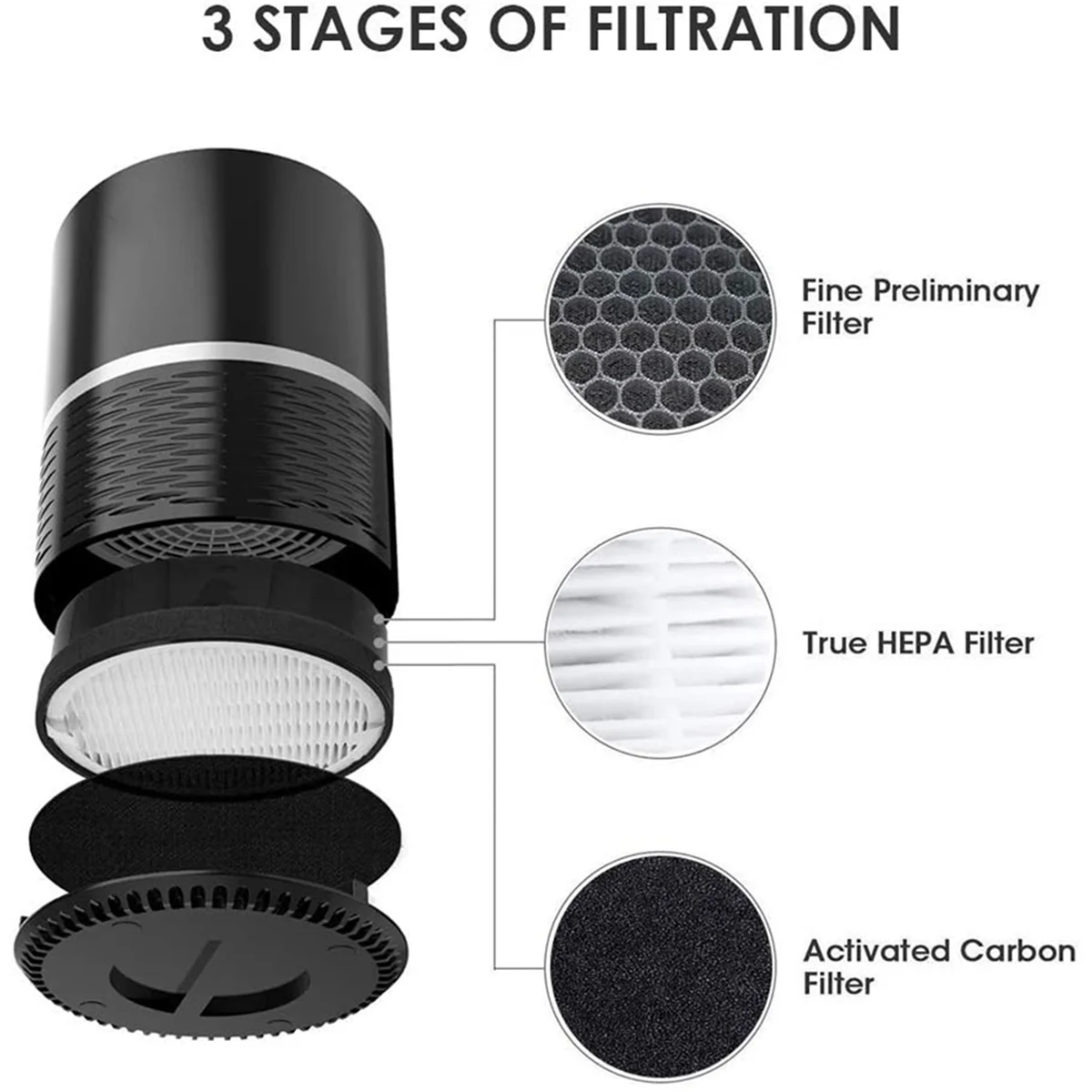 Filtro de repuesto para purificador de aire Levoit, LV-H132, HEPA verdadera y filtros de carbón activado, 2 uds.