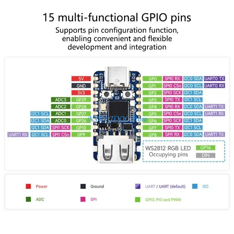 L8RC P2350 Microcontroller 15 GPIO Development Board Circuit Card, USB Type C Receptacle, USB-A Extension Port, Stated 150