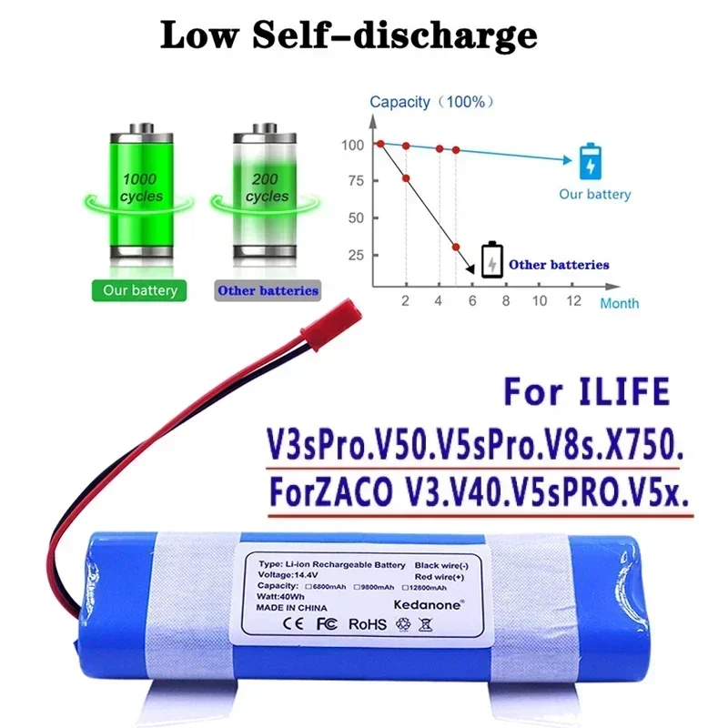 

Genuine 14.8V 68000mah 9800Mah 18650 Lithium Battery For ILIFE V3s Pro, V50, V5s Pro, V8s, X750 Robot Vacuum Cleaner Battery