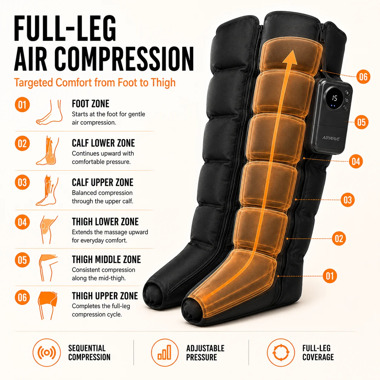 Rechargeable Air Compression Leg Massager Boots, Cordless Full Leg Wrap with Adjustable Pressure for Foot Calf Thigh Relaxation
