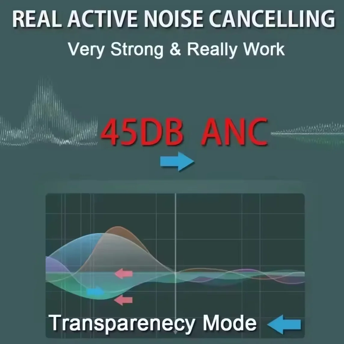 Max 2nd Pro Wireless Bluetooth Headphones Metal Case Type-C 1561M Chip ANC Active Noise Reduction Transparent Mode Spatial Audio - view 3