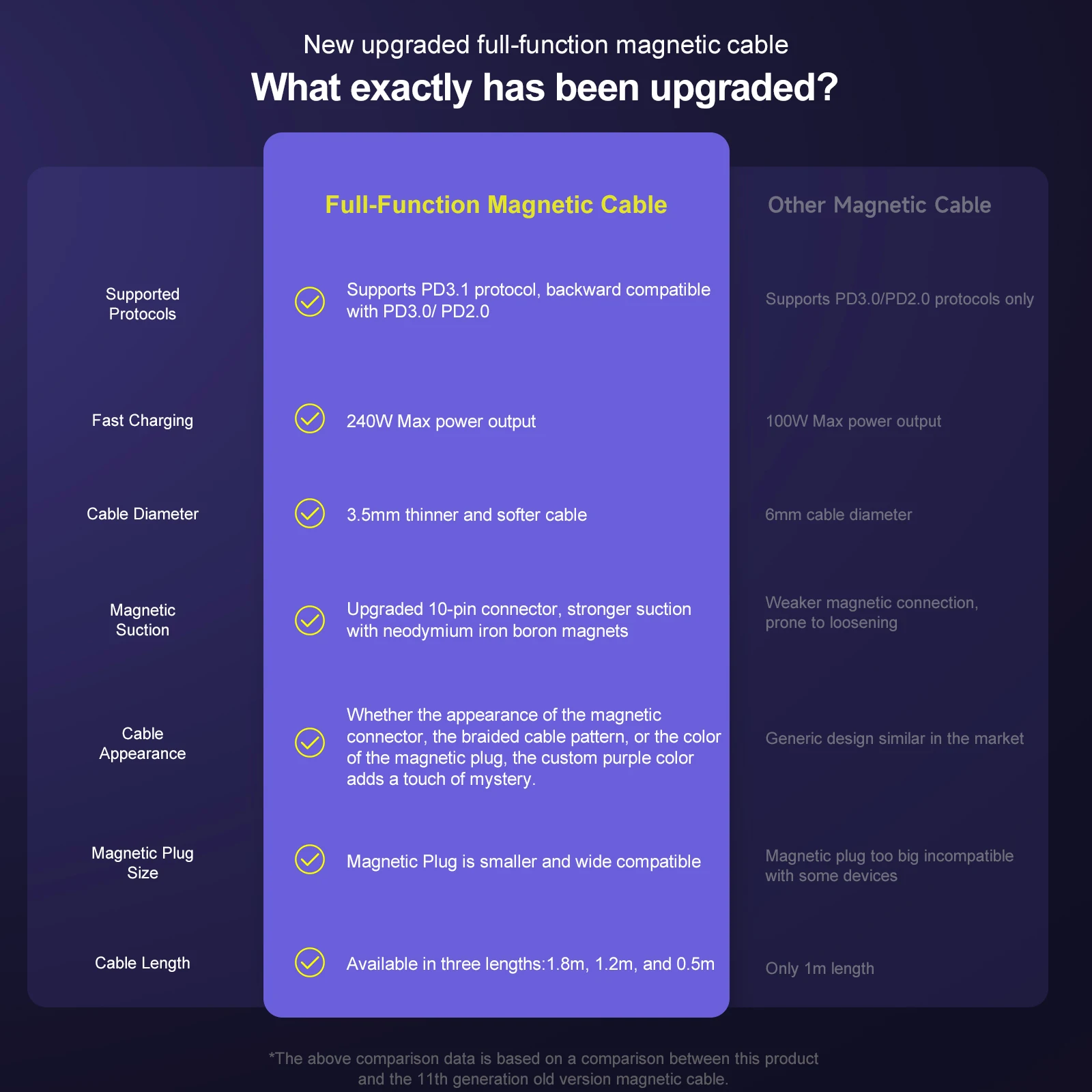 Cavi di ricarica USB magnetici per auto 5A tipo C Super Quick QC 4.0 per Huawei p50 pro cavo USB C per Huawei p30 p40 lite SIKAI
