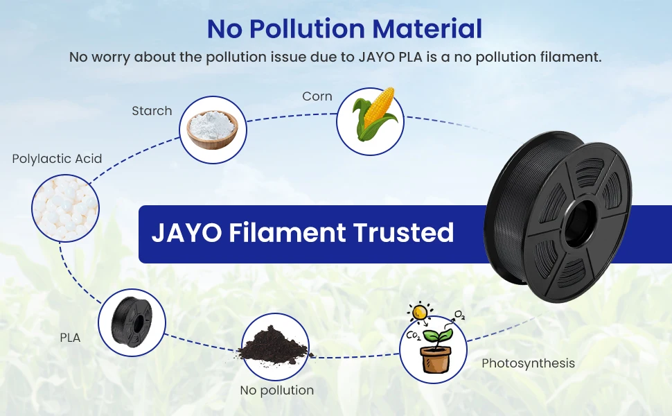 JAYO 5,5 kg 3D PETG/PLA/PLA PLUS Druckerfilament 1,75 mm 100 % blasenfrei, ungiftige 3D-Druckmaterialien für 3D-Drucker und 3D-Stift – Detail 11