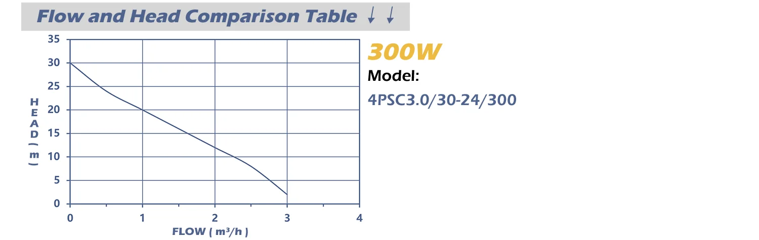 WINSOLAR DC Solar Pump 4 Inches Deep Well Solar Water Pump Kit with Solar Panel