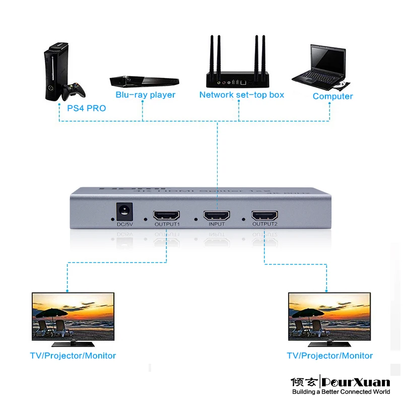 Répartiteur HDMI 4K 60hz 1 en 2 sorties, commutateur de répartiteur HDMI vidéo HDCP avec séparateur CEC 1x2, 1 en 2 sorties, double affichage pour HDTV PS5