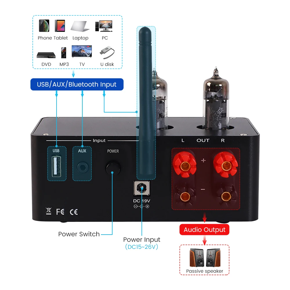 PJ.MIAOLAI-amplificador de potencia de tubo para el hogar, dispositivo con Bluetooth 5,0, HiFi 6K4, con medidor de VU, reproducción de disco U, 80W x 2, MA12070