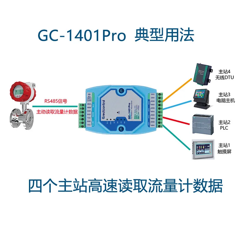 Active Polling Four-master, One-slave, Multi-slave GC-1401Pro Super-large Buffer Isolated RS485 High-speed Hub