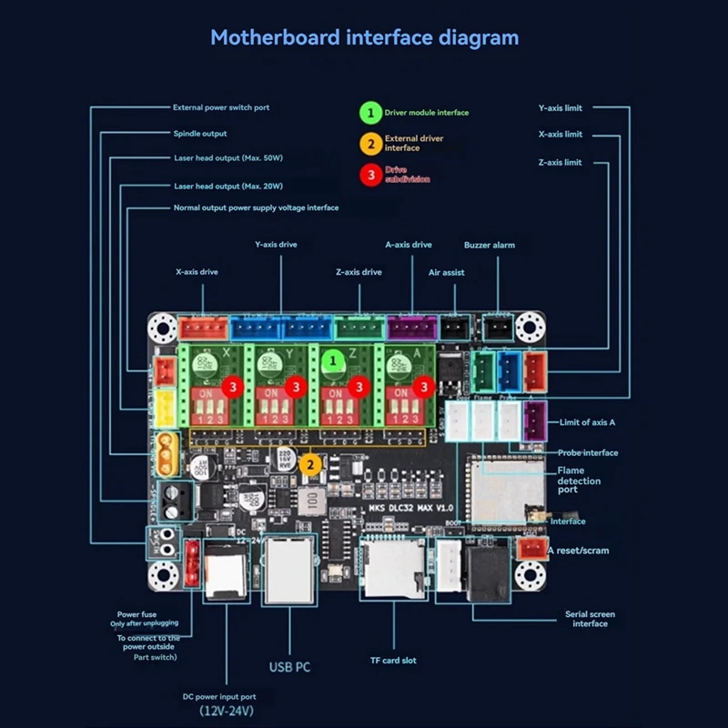 MKS DLC32 MAX Laser Engraving Board WIFI Engraving Machine Motherboard Engraving Writing Machine Main Control Board
