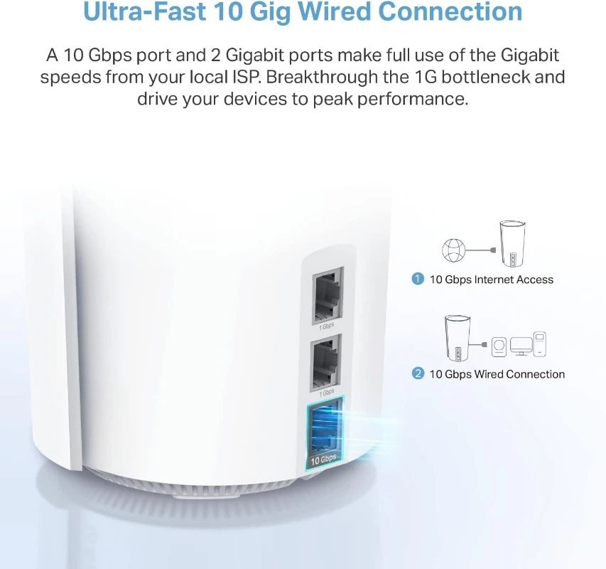 Substitui roteador e extensor de Internet sem fio, pacote com 2, sistema de rede de malha WiFi 6E tri-band branco (Deco XE200)