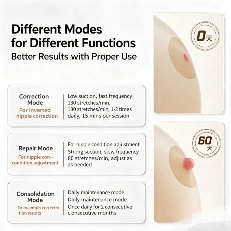 Electric nipple depression corrector - The miracle tool for pregnant women to correct breastfeeding problems