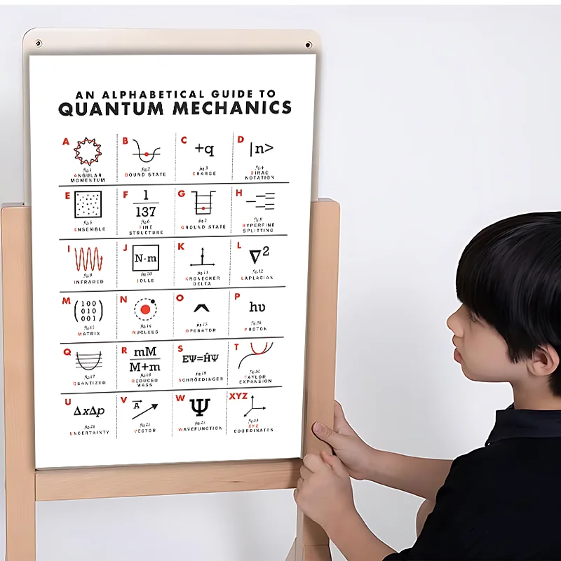 الحد الأدنى ميكانيكا الكم التعليم قماش ملصق جدار الفن الفيزياء الفصول الدراسية العلوم كلية دراسة المساحات جدار ديكور غير المؤطرة #4