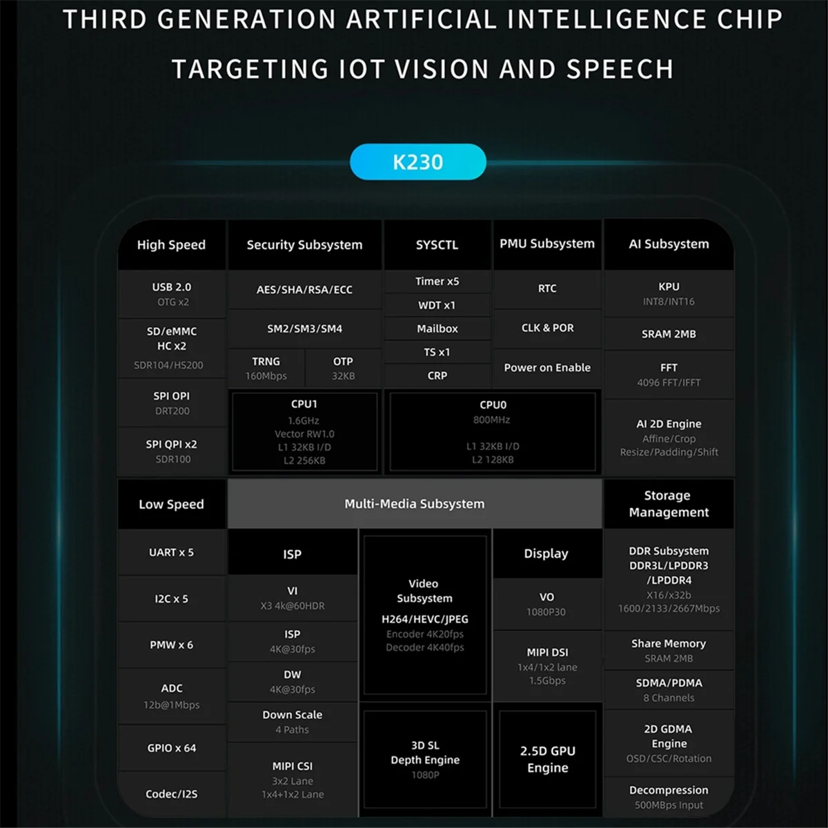 CanMV-K230 جزءا لا يتجزأ من ثنائي النواة RISC-V وحدة المعالجة المركزية AI مجلس التنمية المدمج في DPU HD إدخال الفيديو شاشة LCD دعم لينكس
