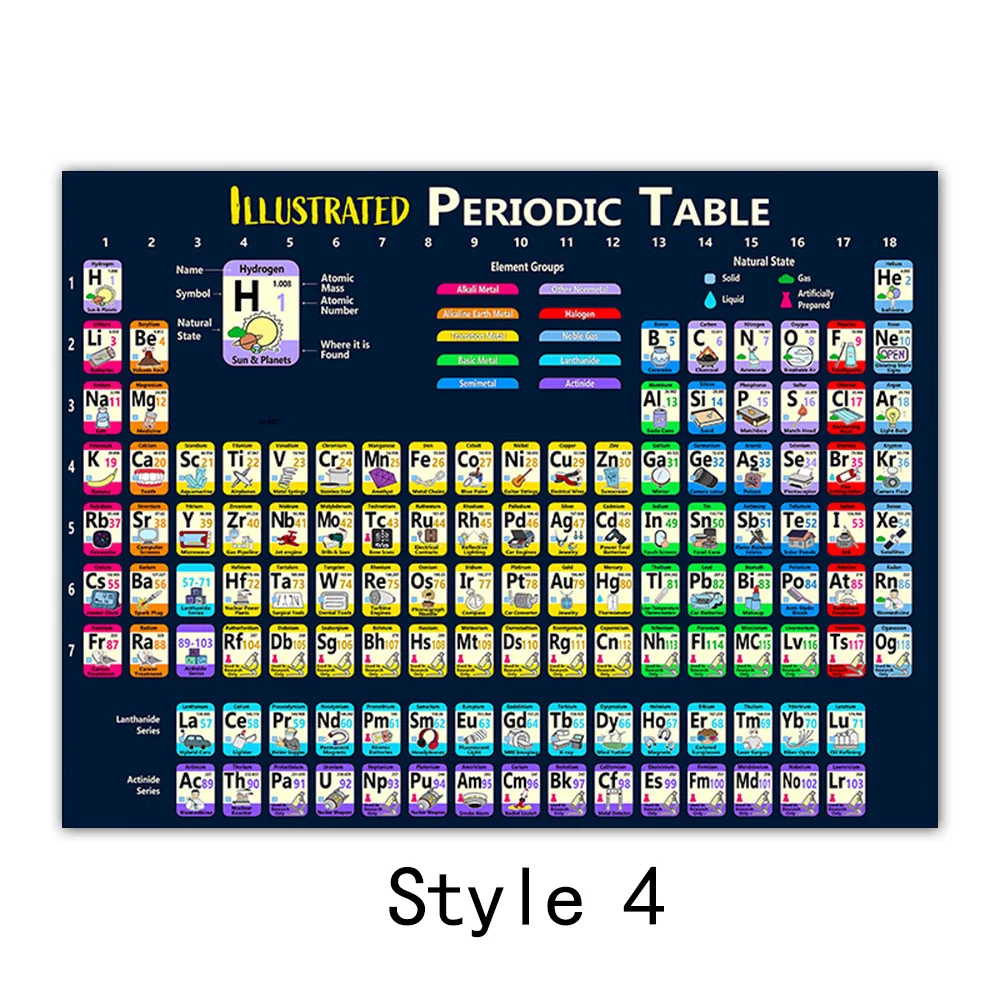 

Periodic Table Poster 60x90cm style 4- High-Definition Chemistry Teaching Chart Lab Classroom Large Elements Reference Wall Art