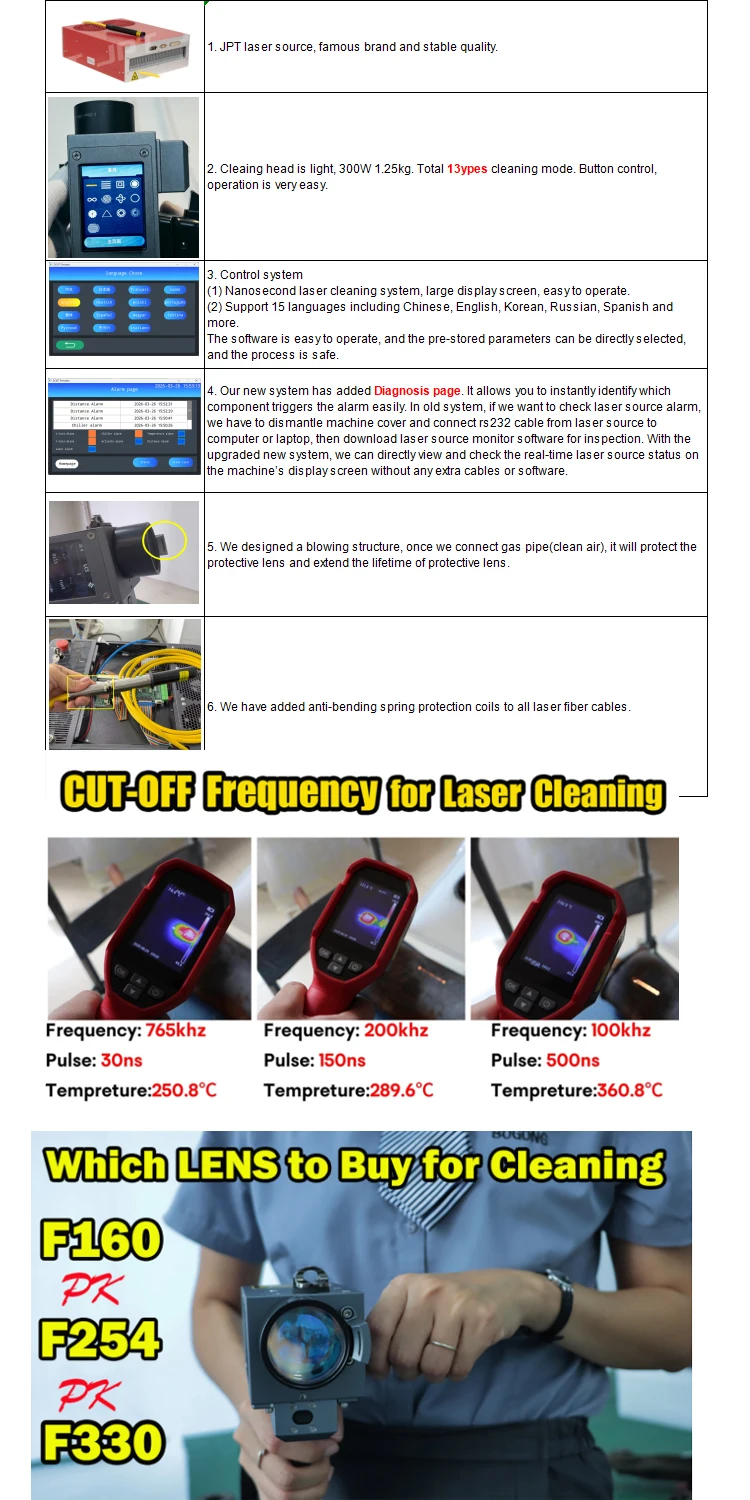 300W Lightweight Handheld Pulsed Laser Cleaning Machine | Easy Operation Rust Paint Removal for Metal Surface - view 3