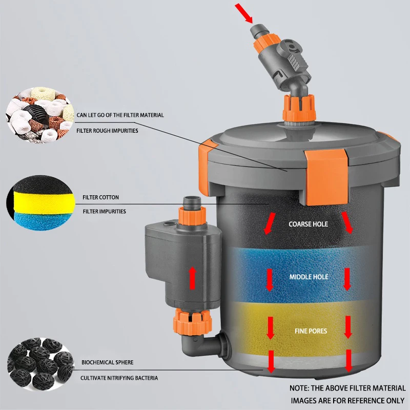 물 펌프 수족관 필터 버킷, 매우 조용한 다층 스폰지 입구 및 출구 필터, 외부 어항 필터 버킷