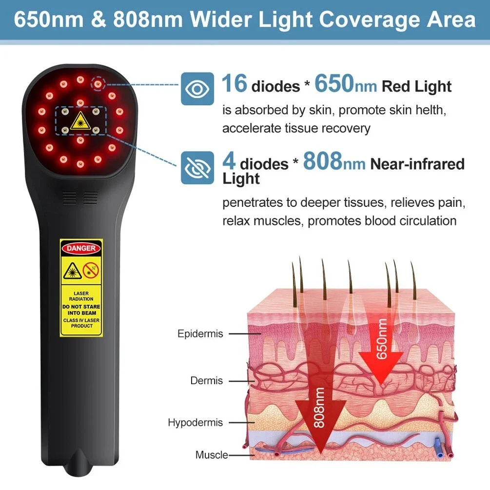 ZJZK Dual Wavelength Cold Laser Therapy Device 808nm 650nm Rechargeable LLLT Red Light NIR for Muscle Strain Joint Pain Relief