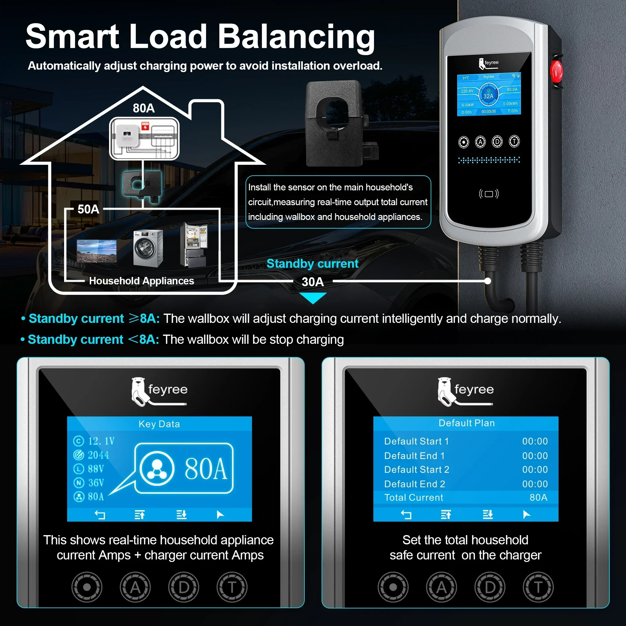 Feyree Dynamic Load Blancing EV-Ladestation 32A 7KW TS-NACS Ladegerät Stecker Autoladegerät EVSE Wallbox 9,6KW 12KW APP-Steuerung